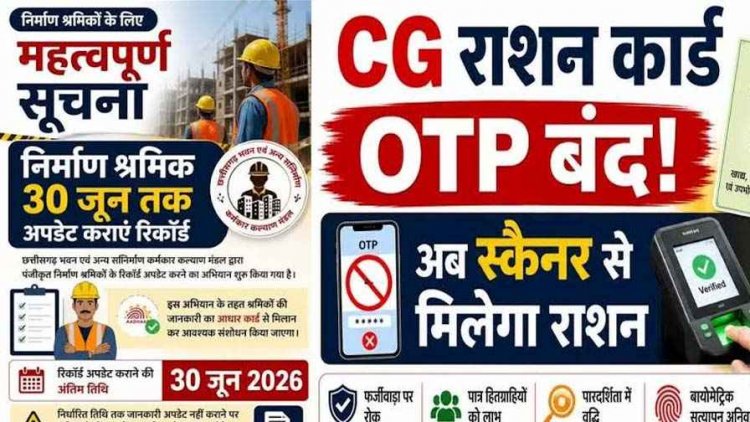 छत्तीसगढ़ में अब OTP से नहीं मिलेगा राशन, सिर्फ बायोमेट्रिक अनिवार्य, नियम तोड़ने पर होगी FIR, श्रमिक पंजीयन कार्ड में आधार के अनुसार संशोधन जरुरी