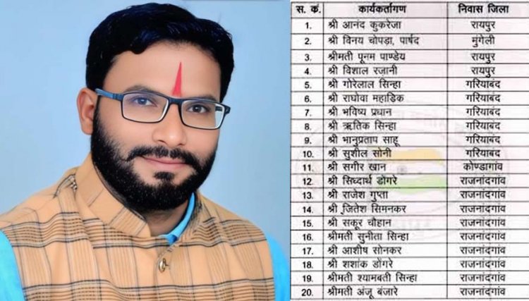 छत्तीसगढ़ कांग्रेस के 20 नेताओं का निष्कासन रद्द, कुकरेजा-डोंगरे-ऋतिक सिन्हा समेत कई दिग्गजों की वापसी का रास्ता साफ; अमित-रेणु जोगी पर फैसला बाकी