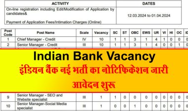 Indian Bank Vacancy: इंडियन बैंक नई भर्ती का नोटिफिकेशन जारी आवेदन शुरू