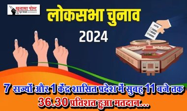 7 राज्यों और 1 केंद्र शासित प्रदेश में सुबह 11 बजे तक 36.30 प्रतिशत हुआ मतदान...