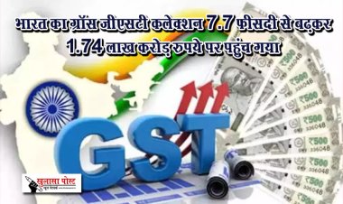 भारत का ग्रॉस जीएसटी कलेक्शन 7.7 फीसदी से बढ़कर 1.74 लाख करोड़ रुपये पर पहुंच गया