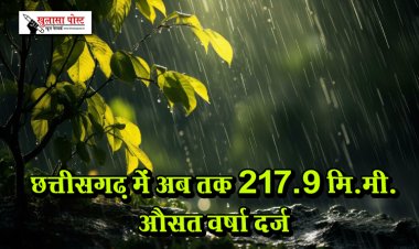 छत्तीसगढ़ में अब तक 217.9 मि.मी. औसत वर्षा दर्ज