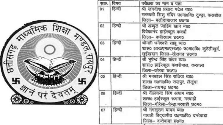 छत्तीसगढ़ में 10वीं के 59 शिक्षकों पर गिरी गाज, CGBSE ने किया ब्लैक लिस्ट, कॉपी चेकिंग में लापरवाही, 11 शिक्षकों पर लगा 5 साल का बैन