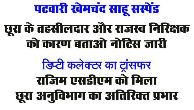 पटवारी खेमचंद साहू पर रिश्वत के गंभीर आरोप, तत्काल प्रभाव से सस्पेंड, छुरा के तहसीलदार और राजस्व निरीक्षक को कारण बताओं नोटिस जारी