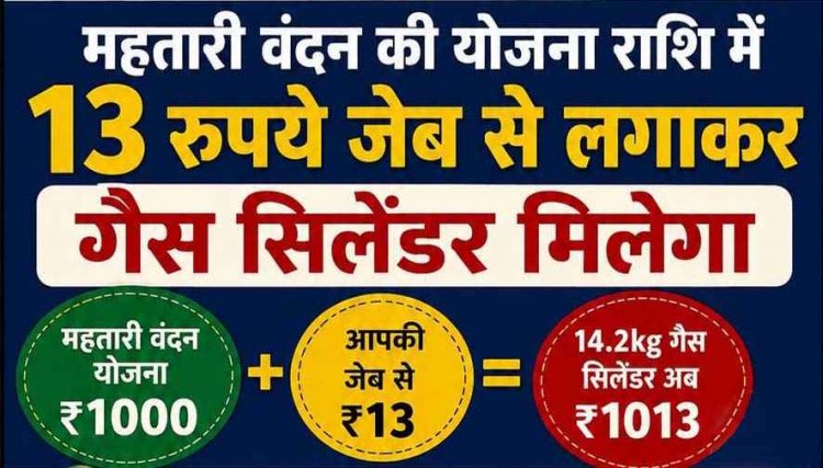 3 महीने में दूसरी बार घरेलू एलपीजी सिलेंडर हुआ महंगा, 29 रुपये बढ़े दाम, आज से नई दरें लागू, जुलाई से 24% तक बिजली महंगी होने की संभावना