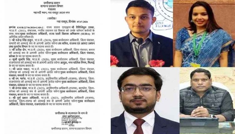 आईएएस ट्रांसफर ब्रेकिंग, छत्तीसगढ़ सरकार का बड़ा प्रशासनिक फैसला, 5 जिला पंचायत CEO का तबादला, रेमिजियुस एक्का को मिली नई जिम्मेदारी