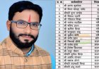 छत्तीसगढ़ कांग्रेस के 20 नेताओं का निष्कासन रद्द, कुकरेजा-डोंगरे-ऋतिक सिन्हा समेत कई दिग्गजों की वापसी का रास्ता साफ; अमित-रेणु जोगी पर फैसला बाकी